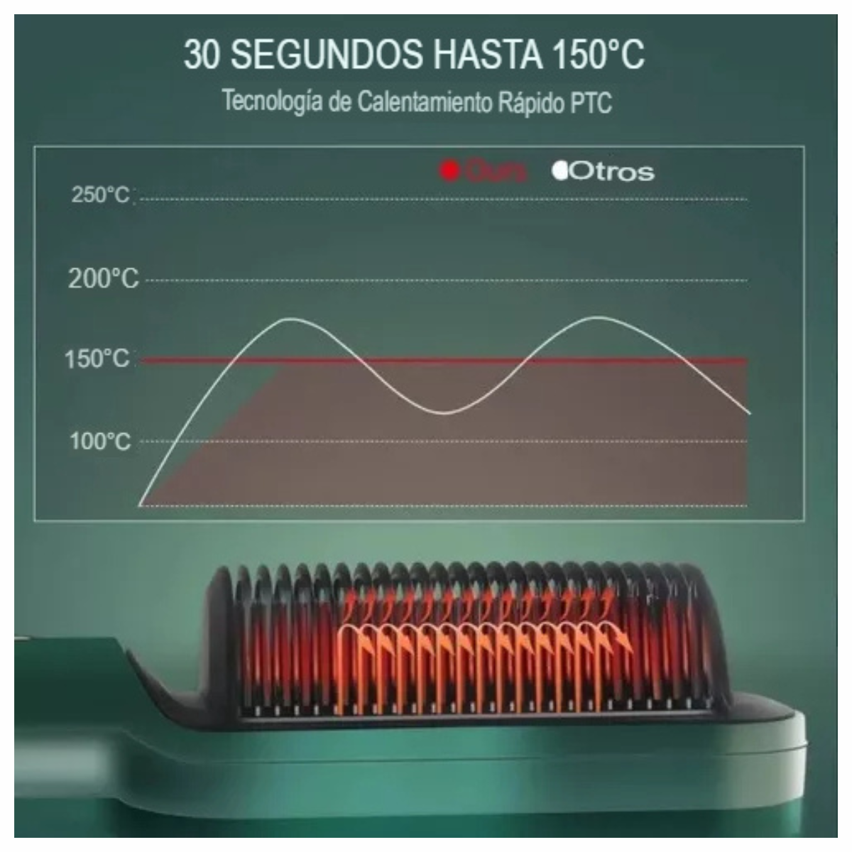 StyleFusion 360™ Cepillo 3 en 1